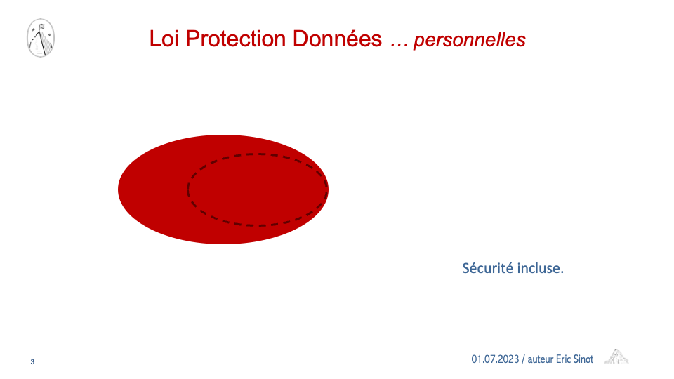 Atelier-formation nLPD RGPD